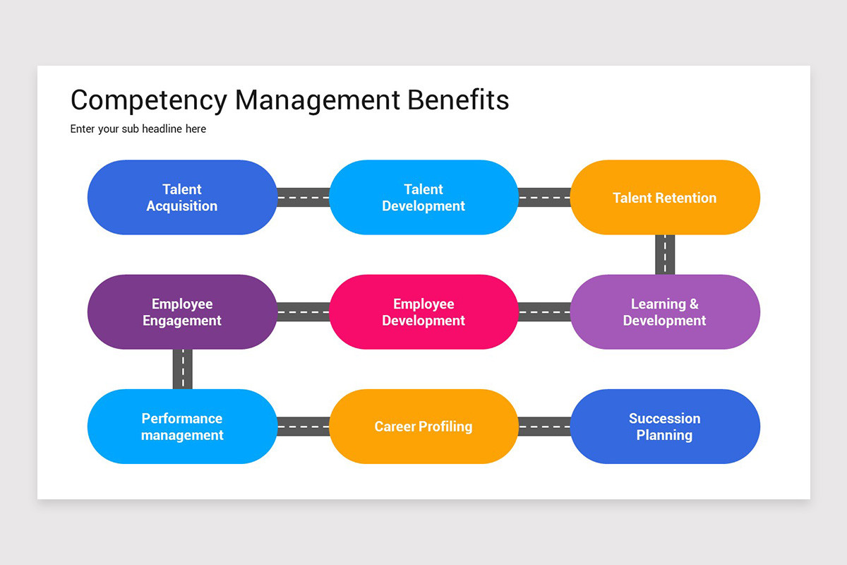 Competency Management PowerPoint Template | Nulivo Market