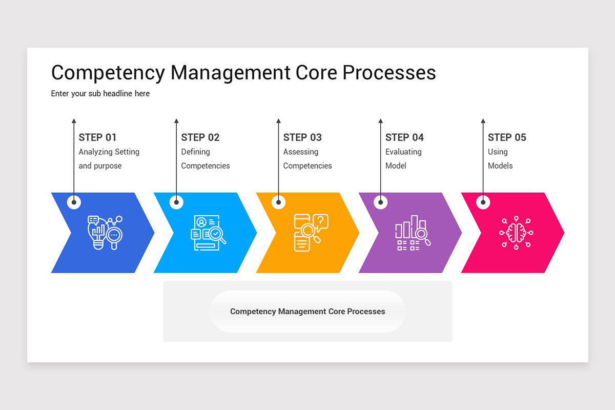 Competency Management PowerPoint Template | Nulivo Market