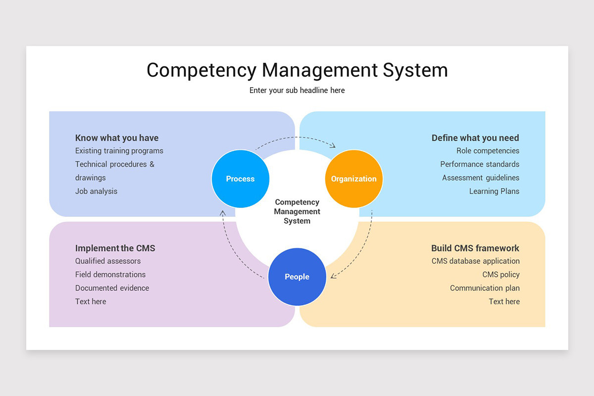 Competency Management PowerPoint Template | Nulivo Market
