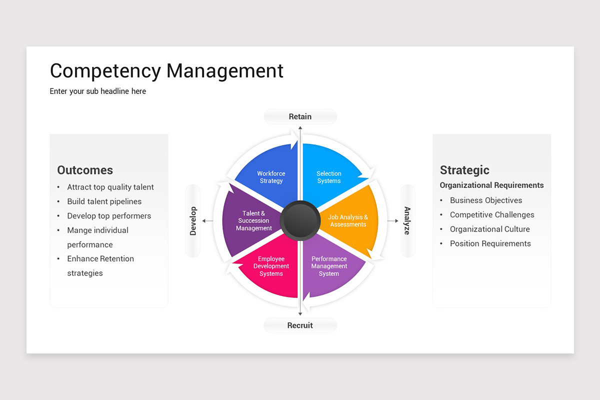 Competency Slide Competency Management Google Slides Template | Nulivo Market