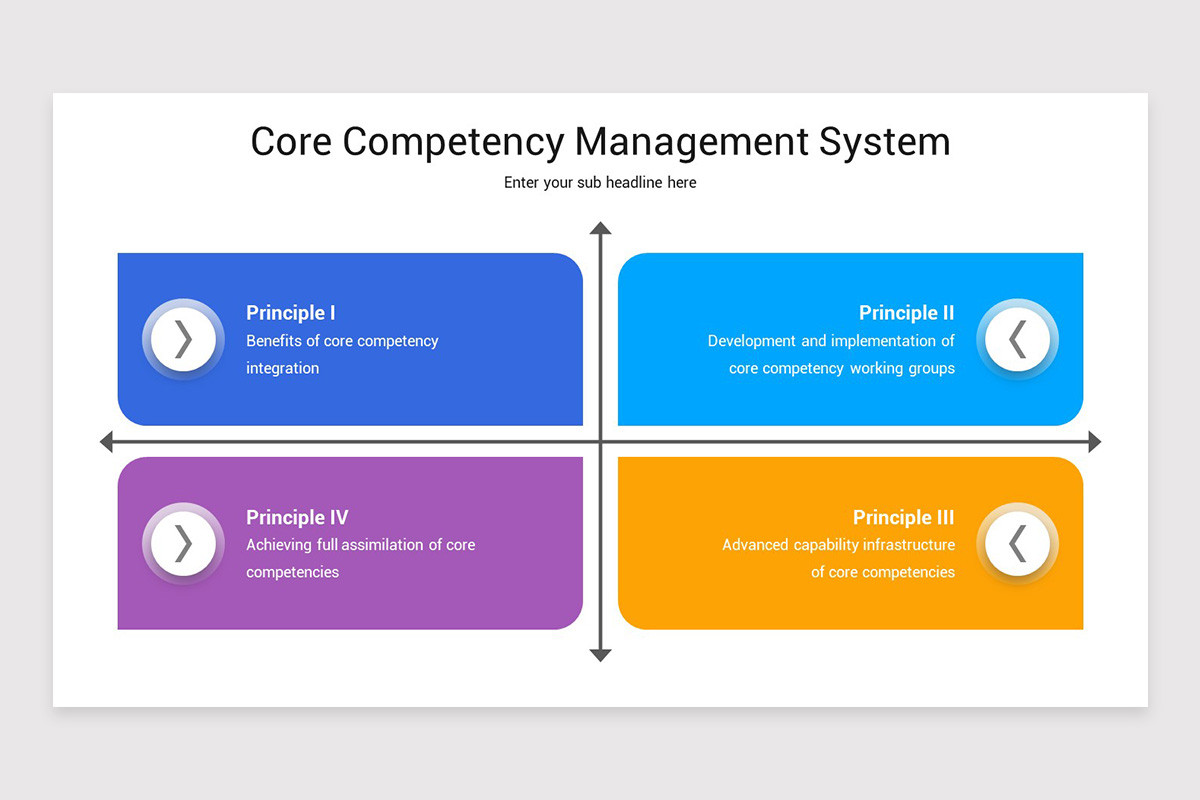 Learning Competency Square Competency Management Google Slides Template | Nulivo Market