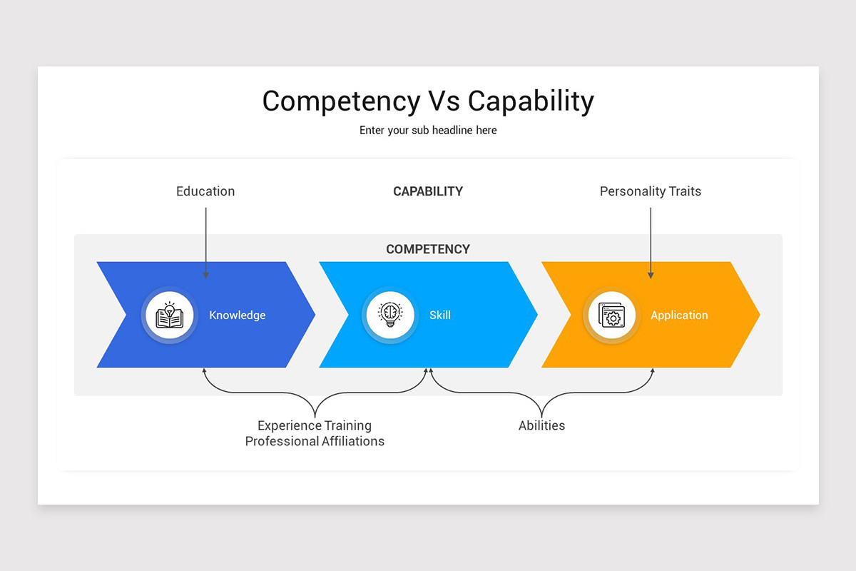 Competence Vs Risk Model Competency Vs Capability PowerPoint Template | Nulivo Market