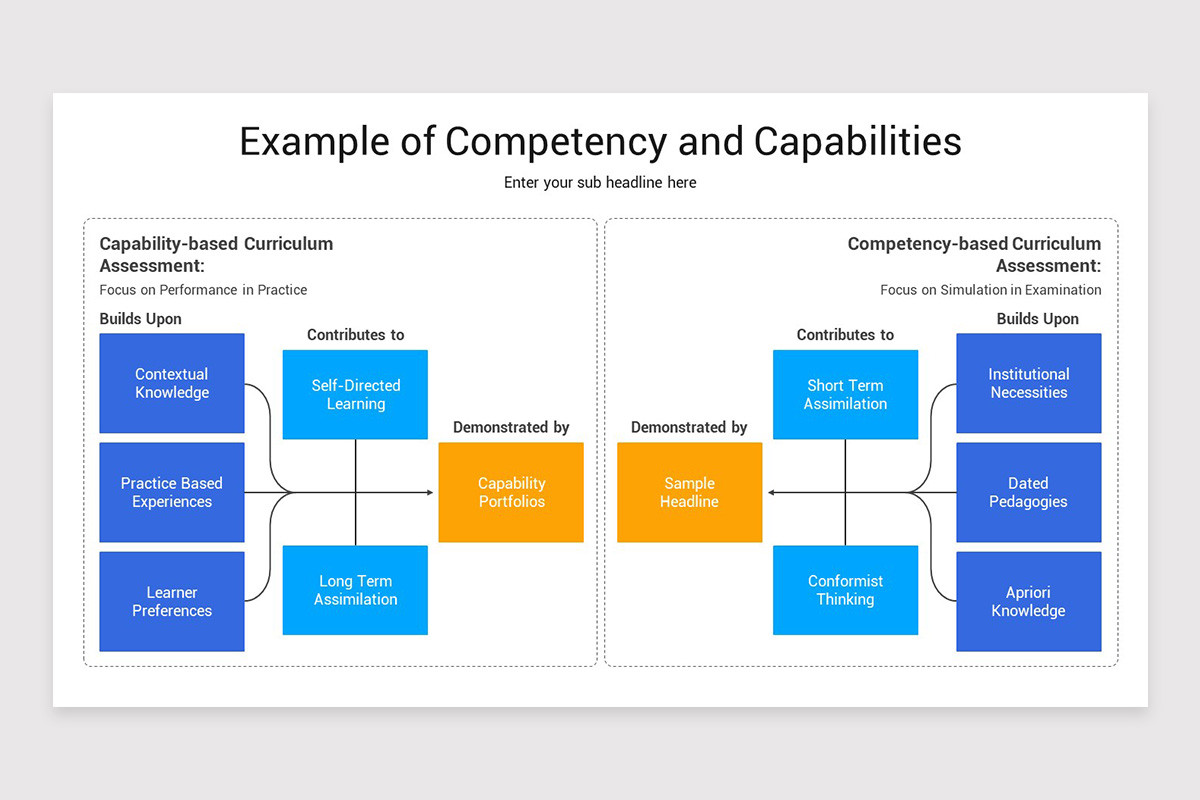 Competence Vs Risk Model Competency Vs Capability PowerPoint Template | Nulivo Market