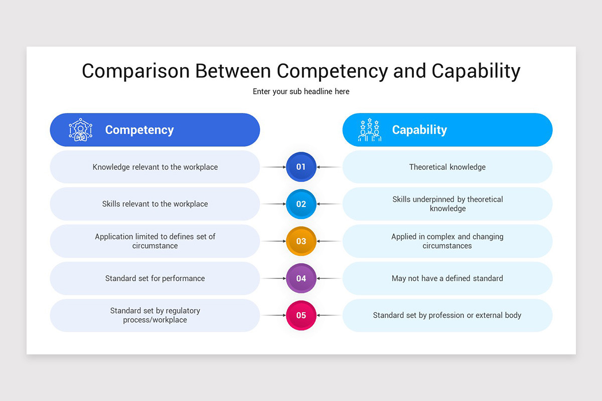 Competency Vs Capability PowerPoint Template | Nulivo Market