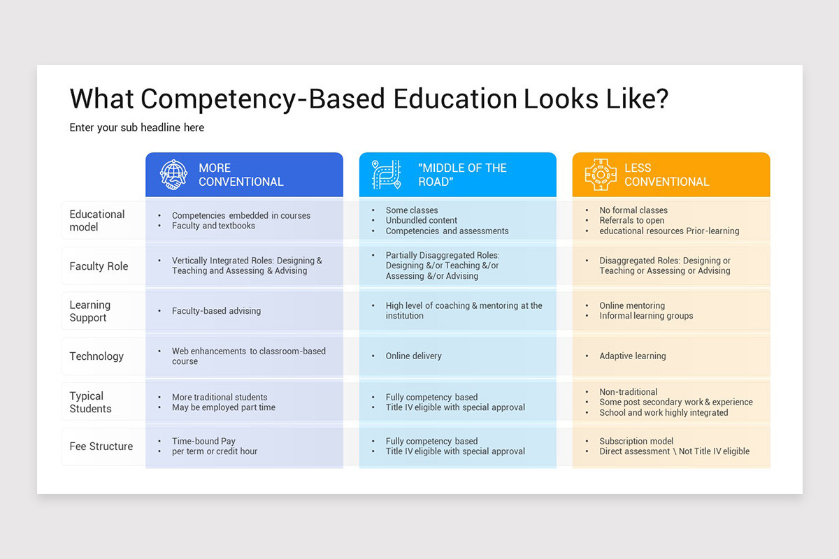 Competency Based Education PowerPoint Template | Nulivo Market
