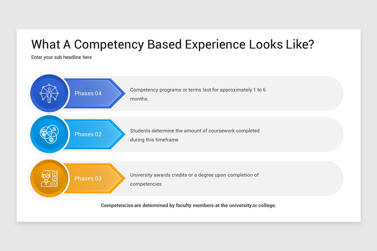Competency Based Education PowerPoint Template | Nulivo Market