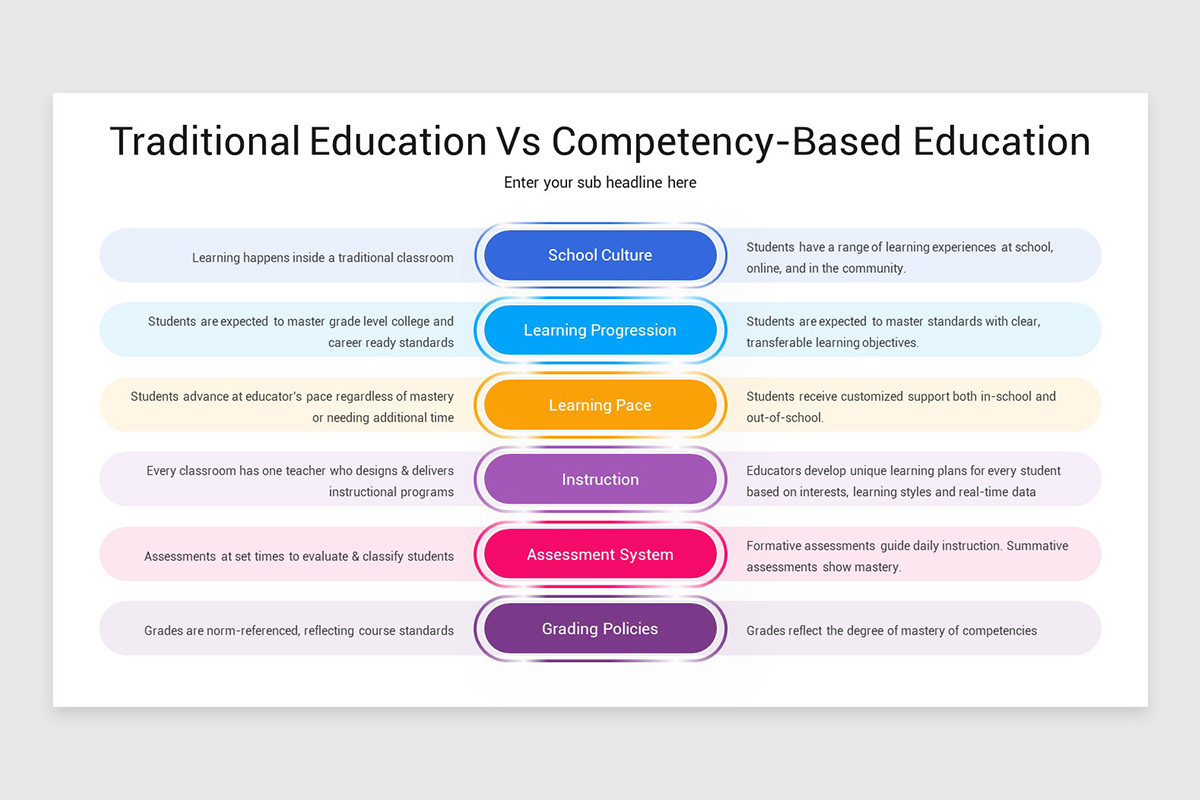 Competency Based Education PowerPoint Template | Nulivo Market