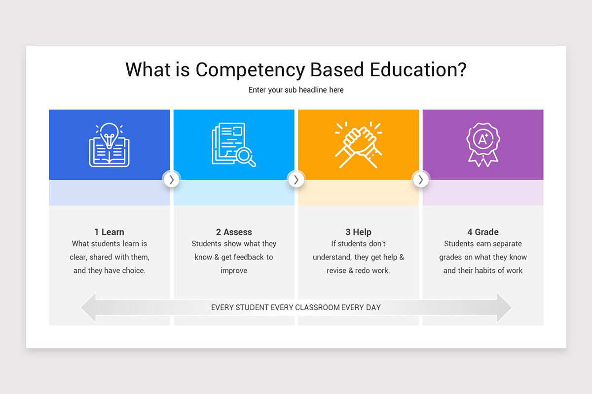 Competency Based Education Google Slides Template | Nulivo Market