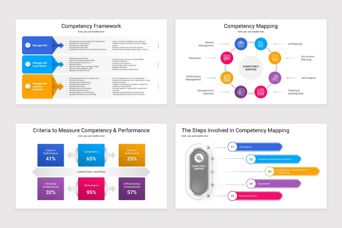 Competency Report Powerpoint Competencies Toolbox PowerPoint Template | Nulivo Market
