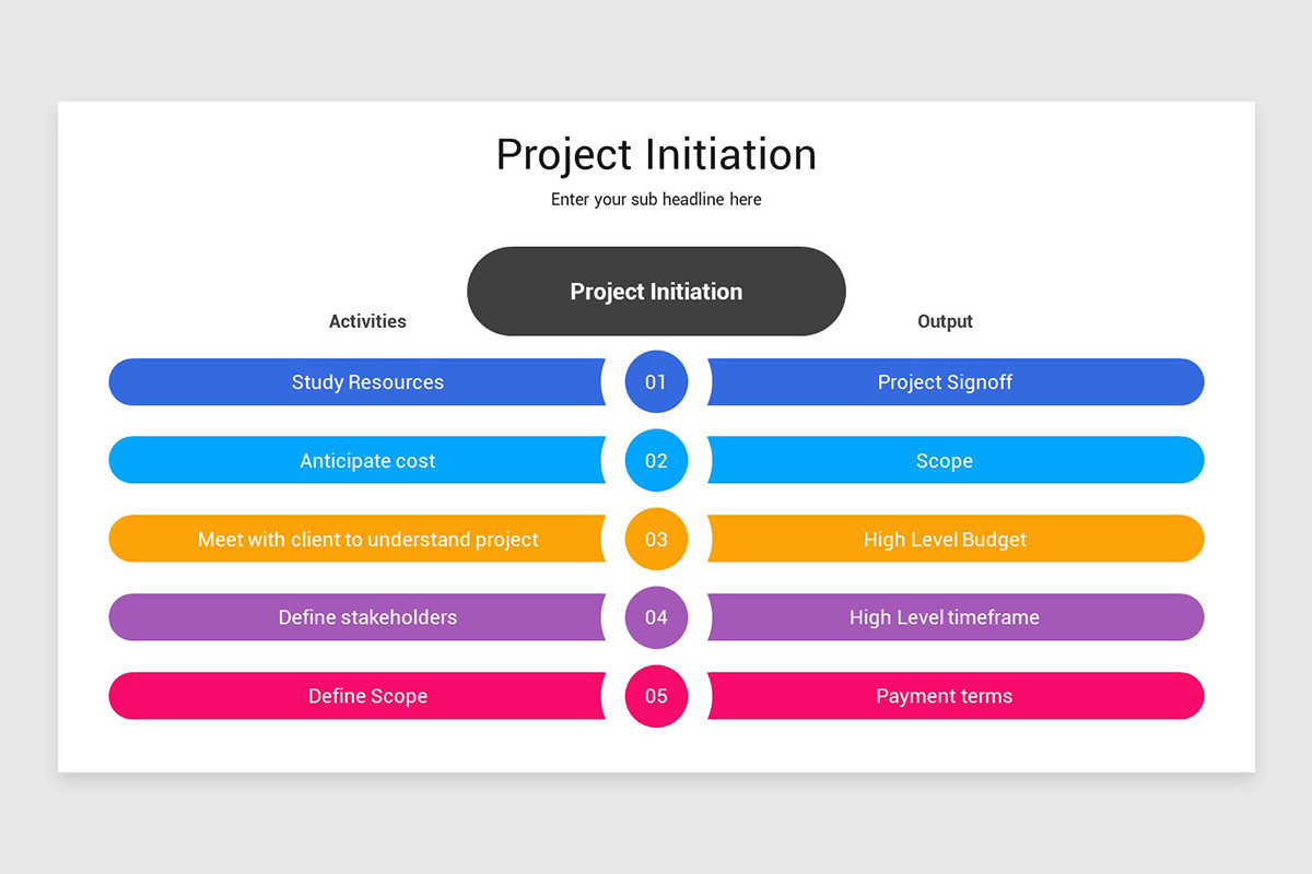 Project Initiation PowerPoint Template | Nulivo Market