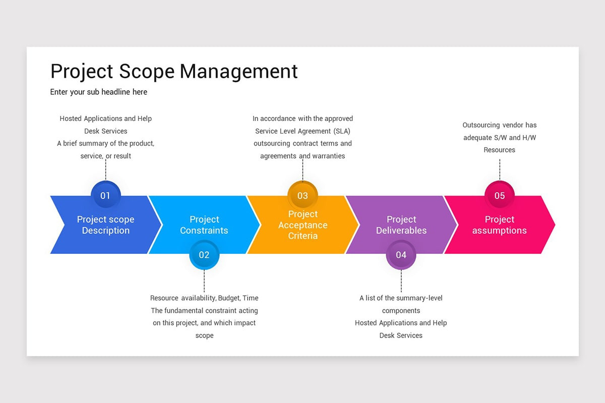 Project Scope Management Function Project Scope Management PowerPoint Template | Nulivo Market