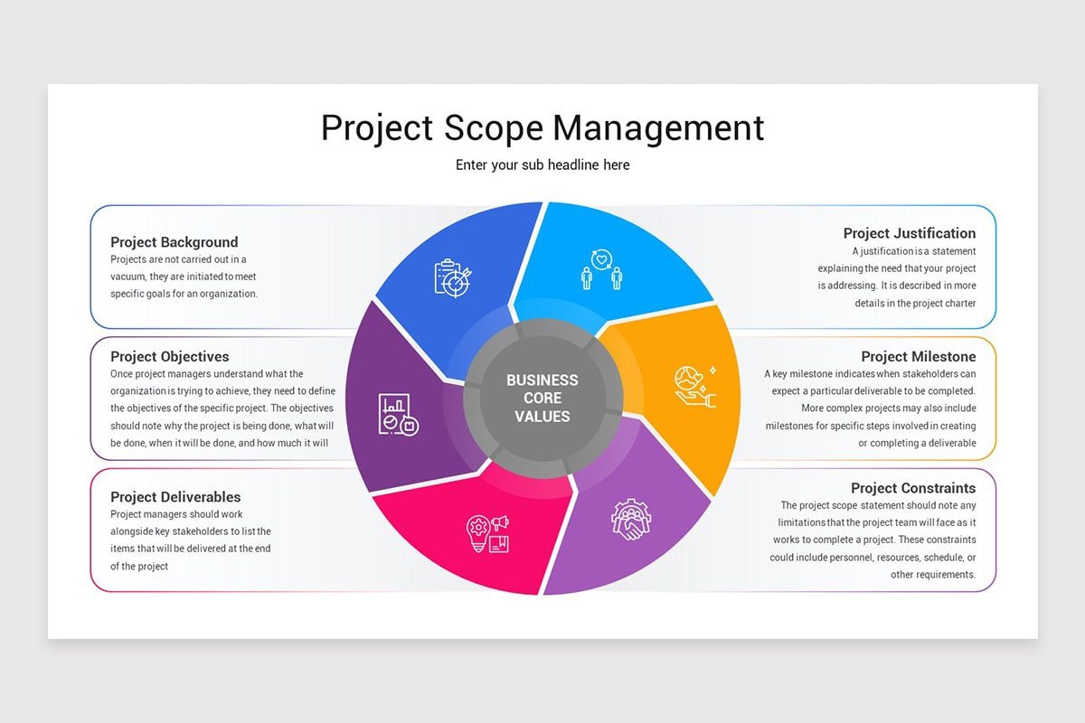 Strategy Scope Users Project Scope Management PowerPoint Template | Nulivo Market