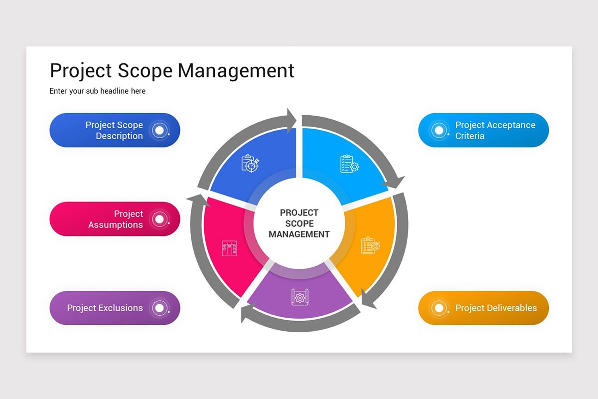 Project Scope Management Function Project Scope Management PowerPoint Template | Nulivo Market