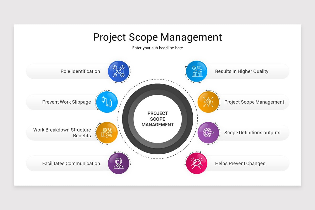 Project Scope Management PowerPoint Template | Nulivo Market