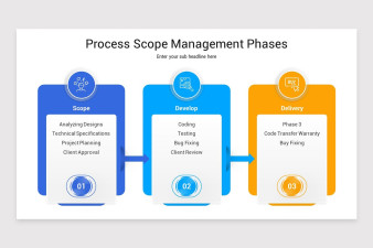 Project Scope Management PowerPoint Template | Nulivo Market