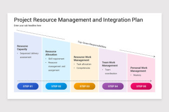 Project Resource Management PowerPoint Template | Nulivo Market