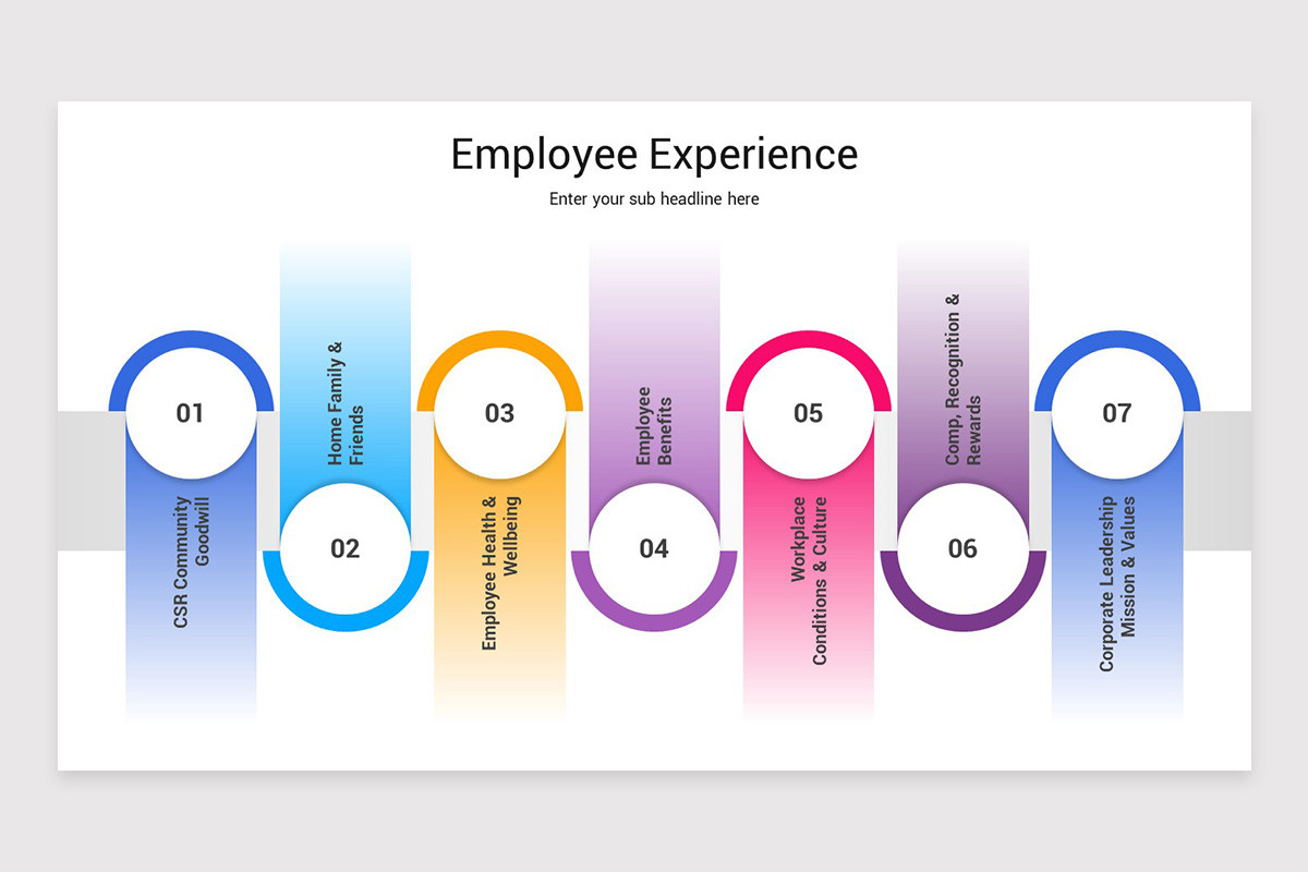 Experience Slide Example Employee Experience Google Slides Template | Nulivo Market