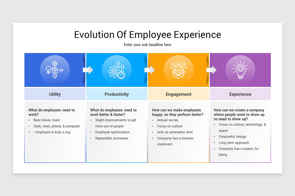 Experience Slide Example Employee Experience Google Slides Template | Nulivo Market