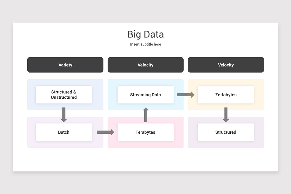 Big Data PowerPoint Template | Nulivo Market
