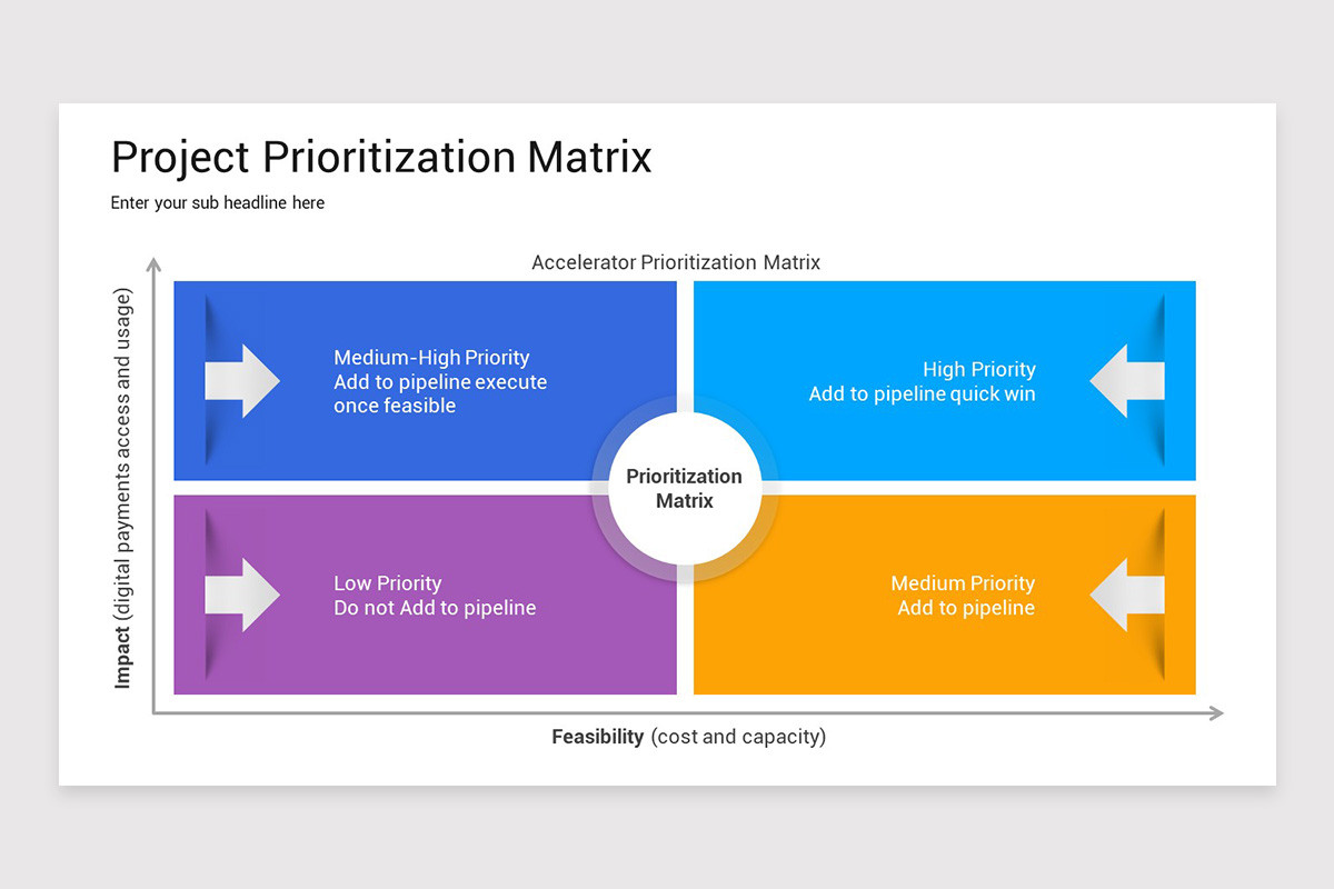 Project Prioritization Matrix PowerPoint Template | Nulivo Market