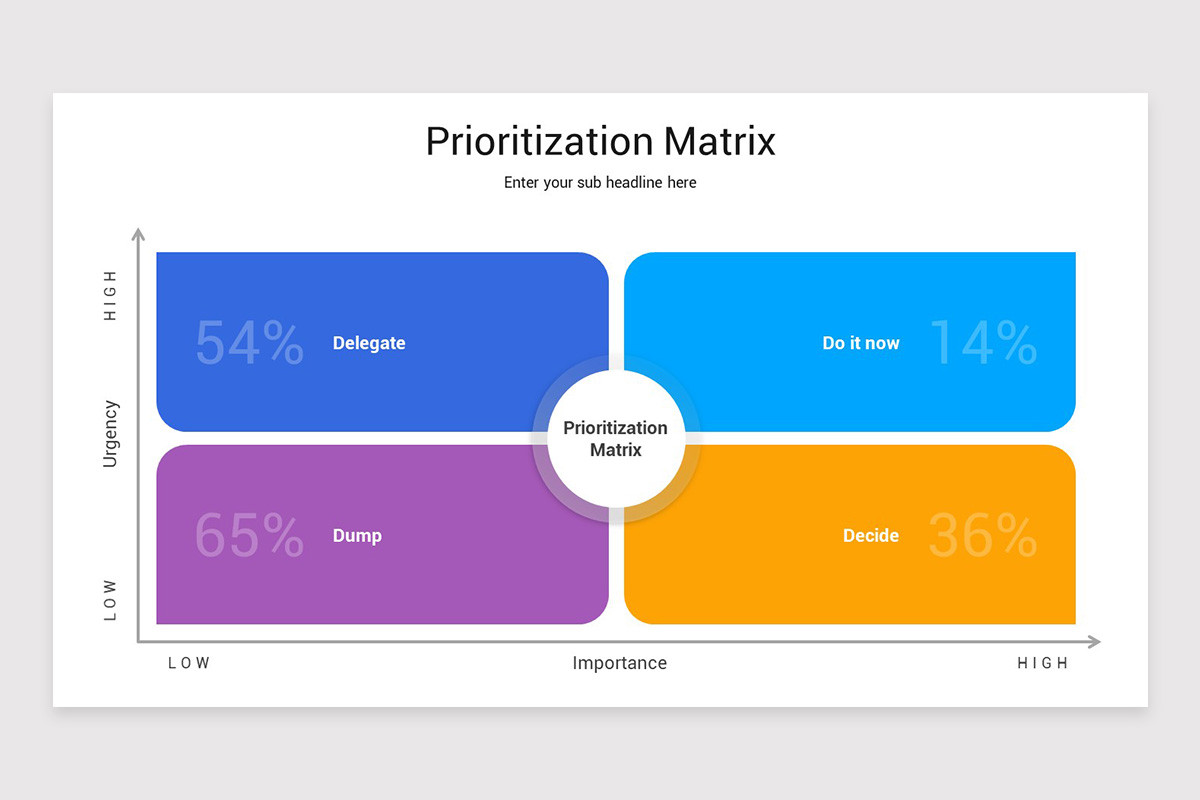 Project Prioritization Matrix PowerPoint Template | Nulivo Market