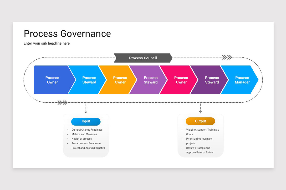 Process Governance PowerPoint Template | Nulivo Market