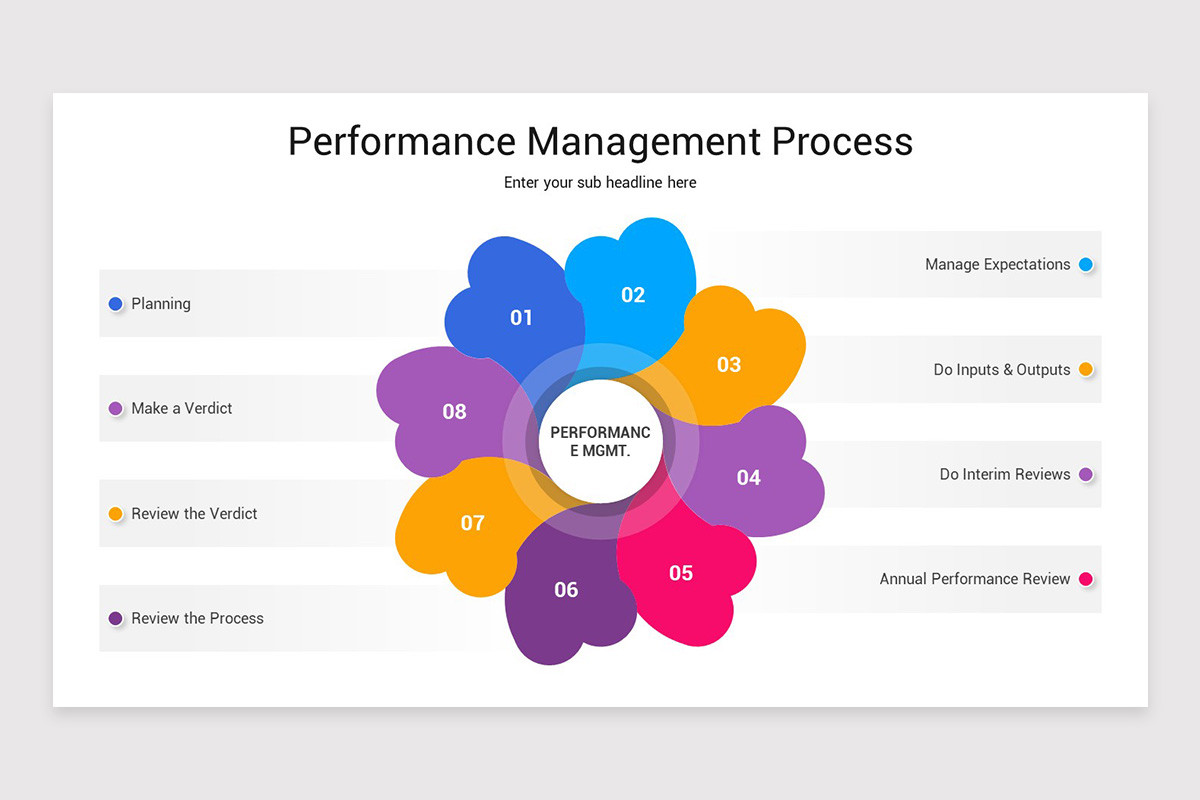 Employee Performance Management PowerPoint Template | Nulivo Market