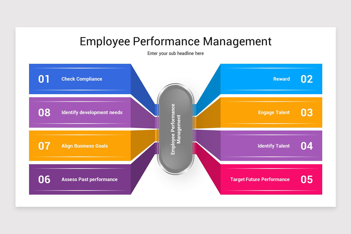 Employee Performance Management PowerPoint Template | Nulivo Market