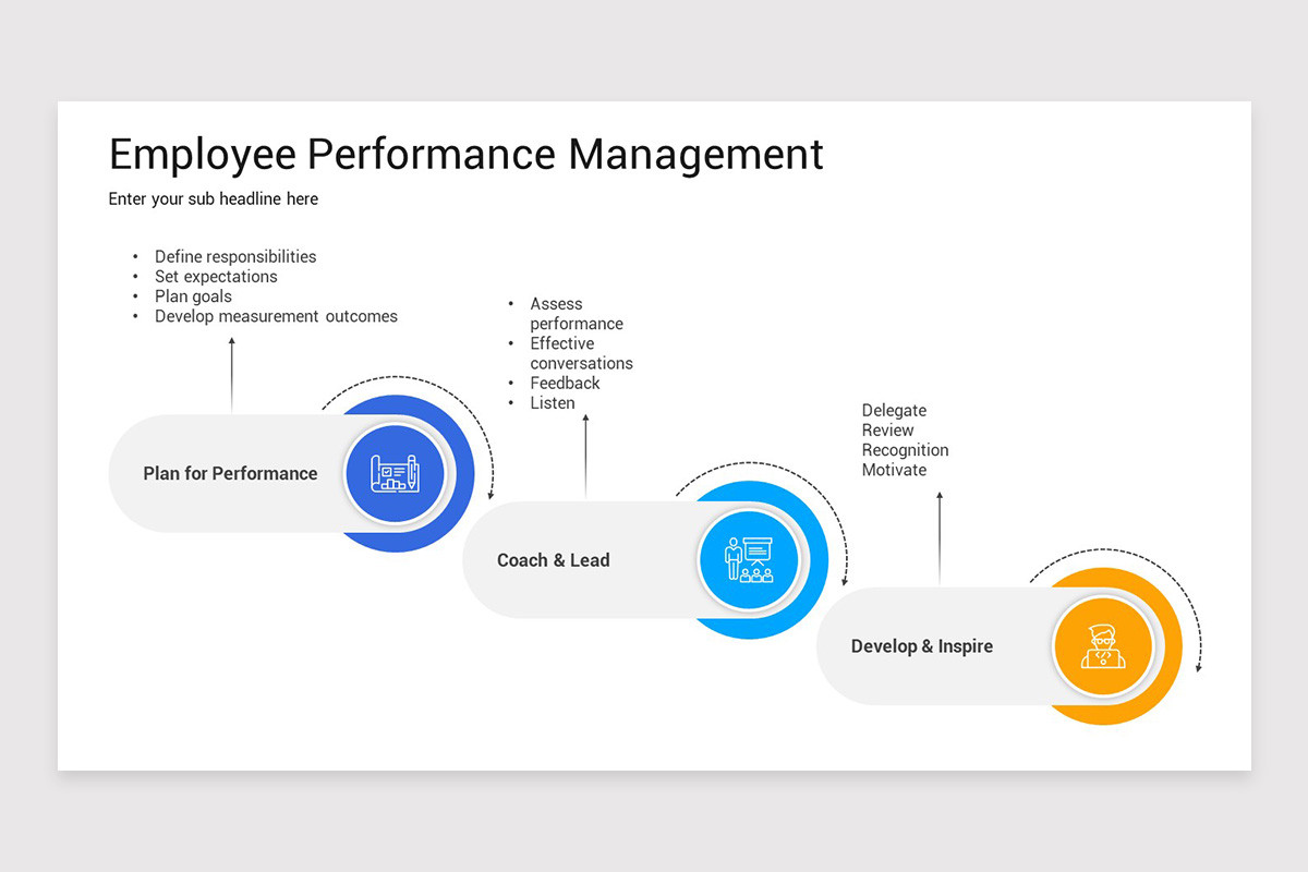 Employee Performance Management PowerPoint Template | Nulivo Market