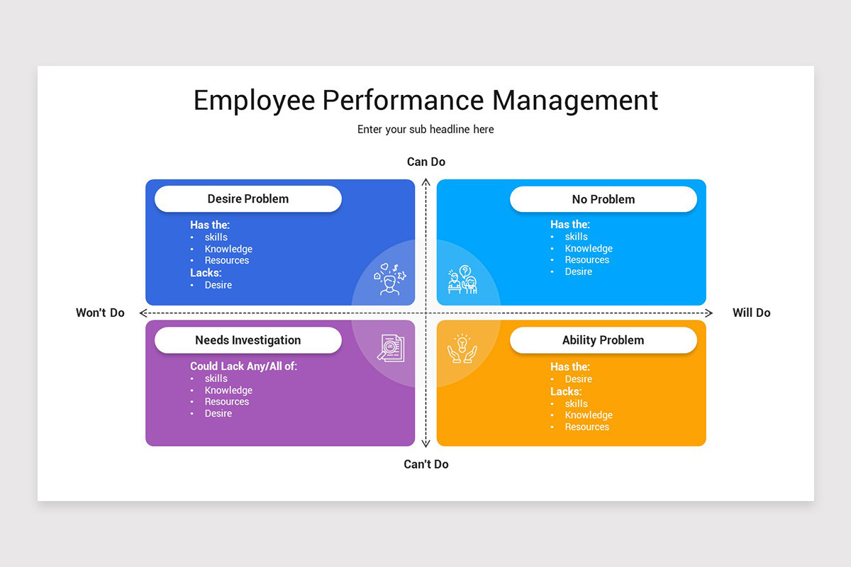 Work Performance Reflection Slides Employee Performance Management Google Slides Template | Nulivo Market
