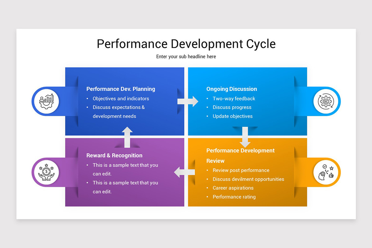 Performance Management Slideshow Employee Performance Management Google Slides Template | Nulivo Market