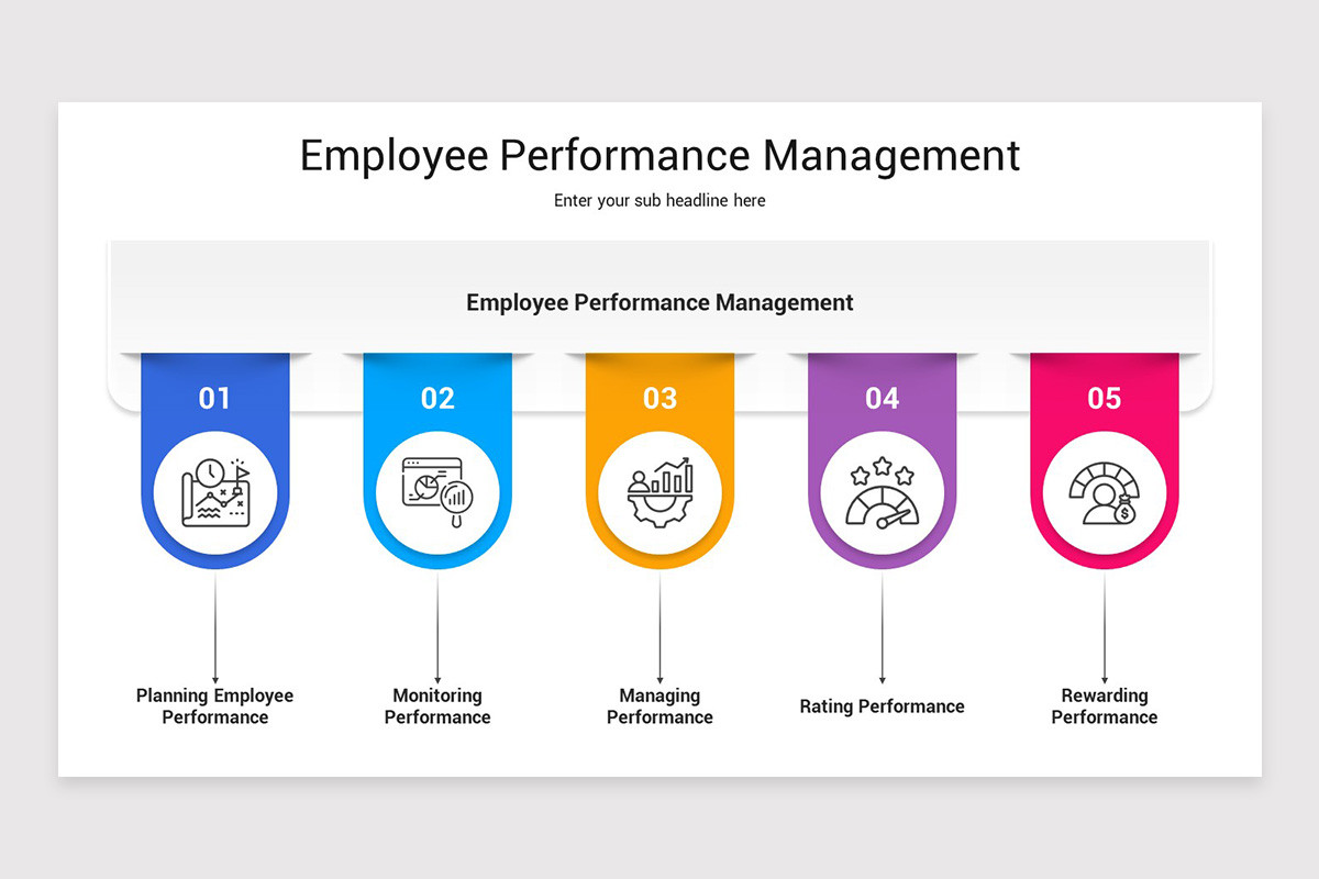 Work Performance Reflection Slides Employee Performance Management Google Slides Template | Nulivo Market