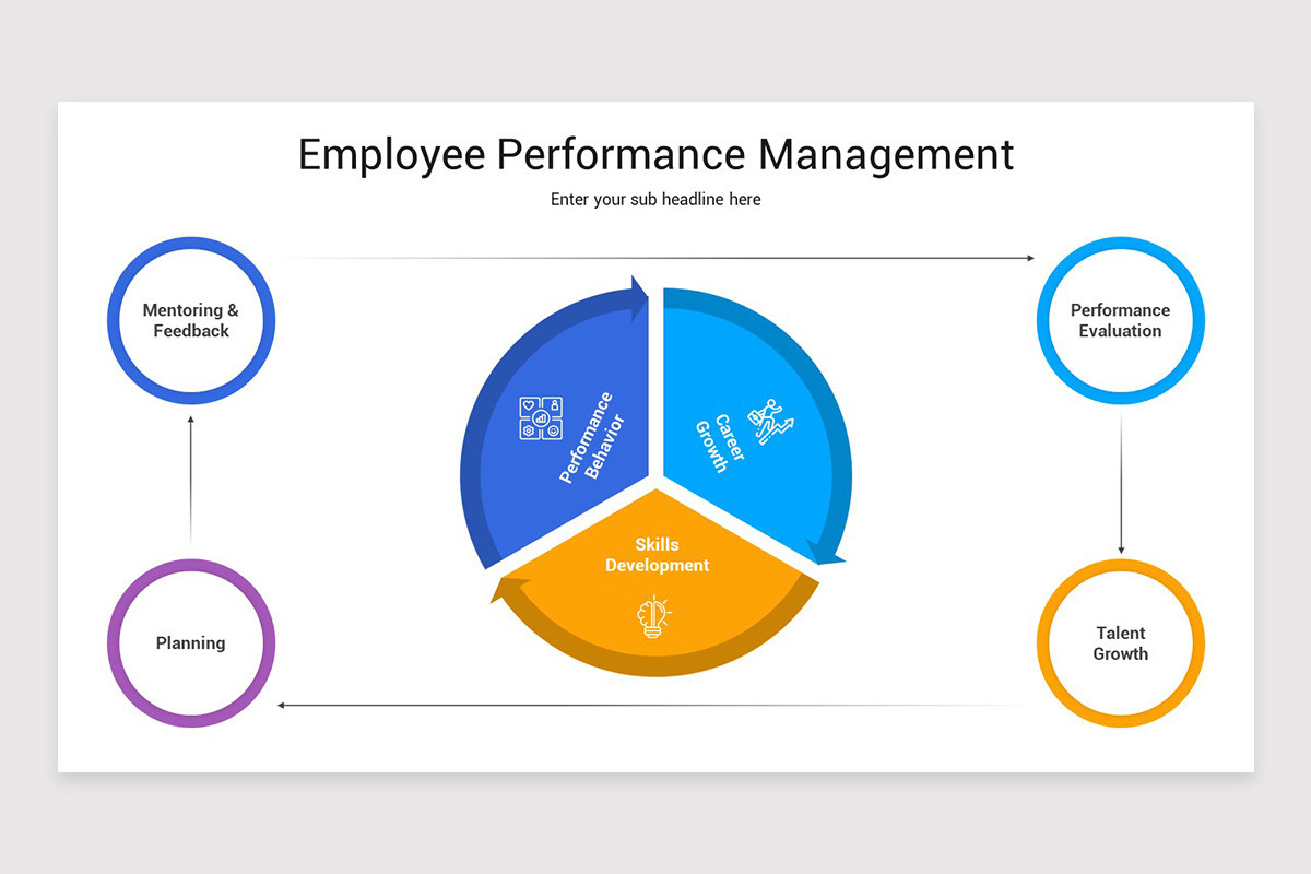Performance Management Slideshow Employee Performance Management Google Slides Template | Nulivo Market