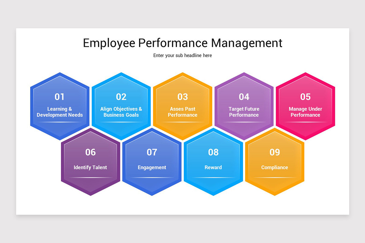Managing Performance Template Employee Performance Management Keynote Template | Nulivo Market