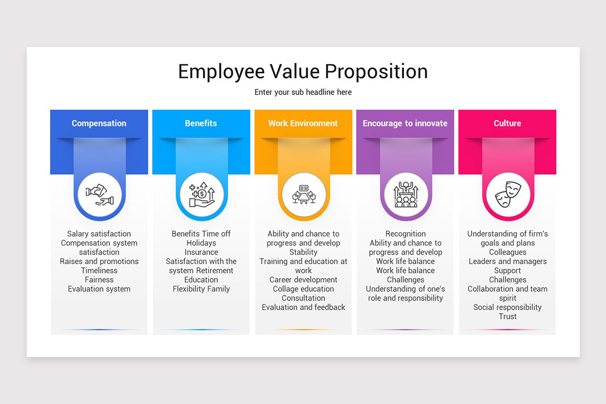 Employee Value Proposition PowerPoint Template | Nulivo Market