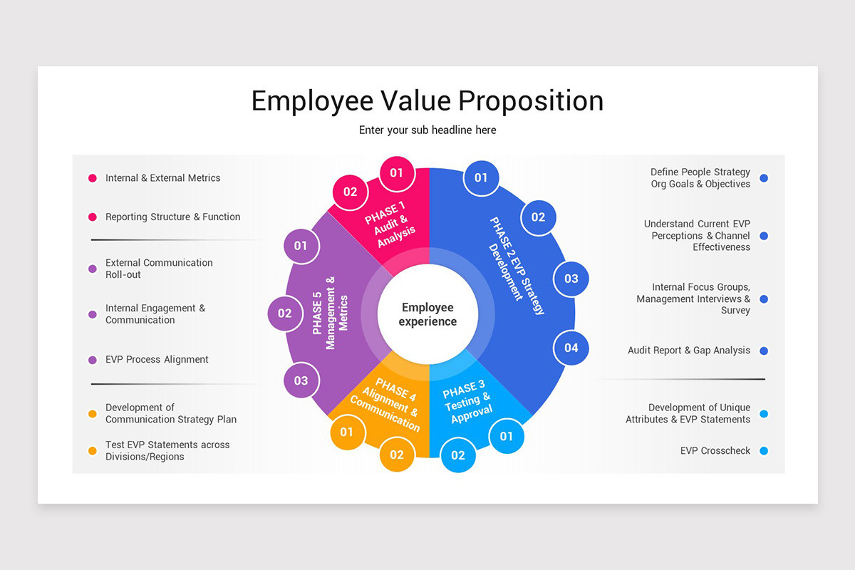Employee Value Proposition PowerPoint Template Nulivo Market