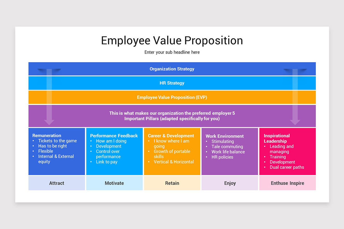 Employee Value Proposition PowerPoint Template Nulivo Market