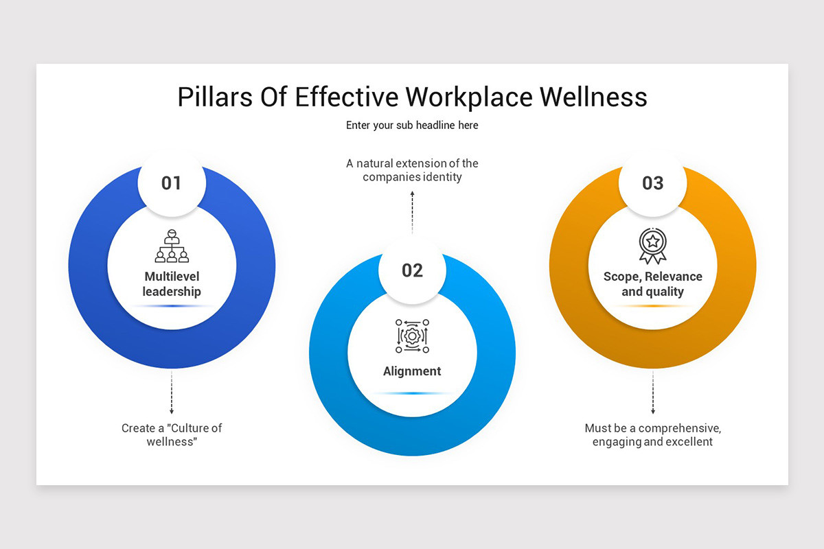 Employee Wellbeing PowerPoint Template Nulivo Market