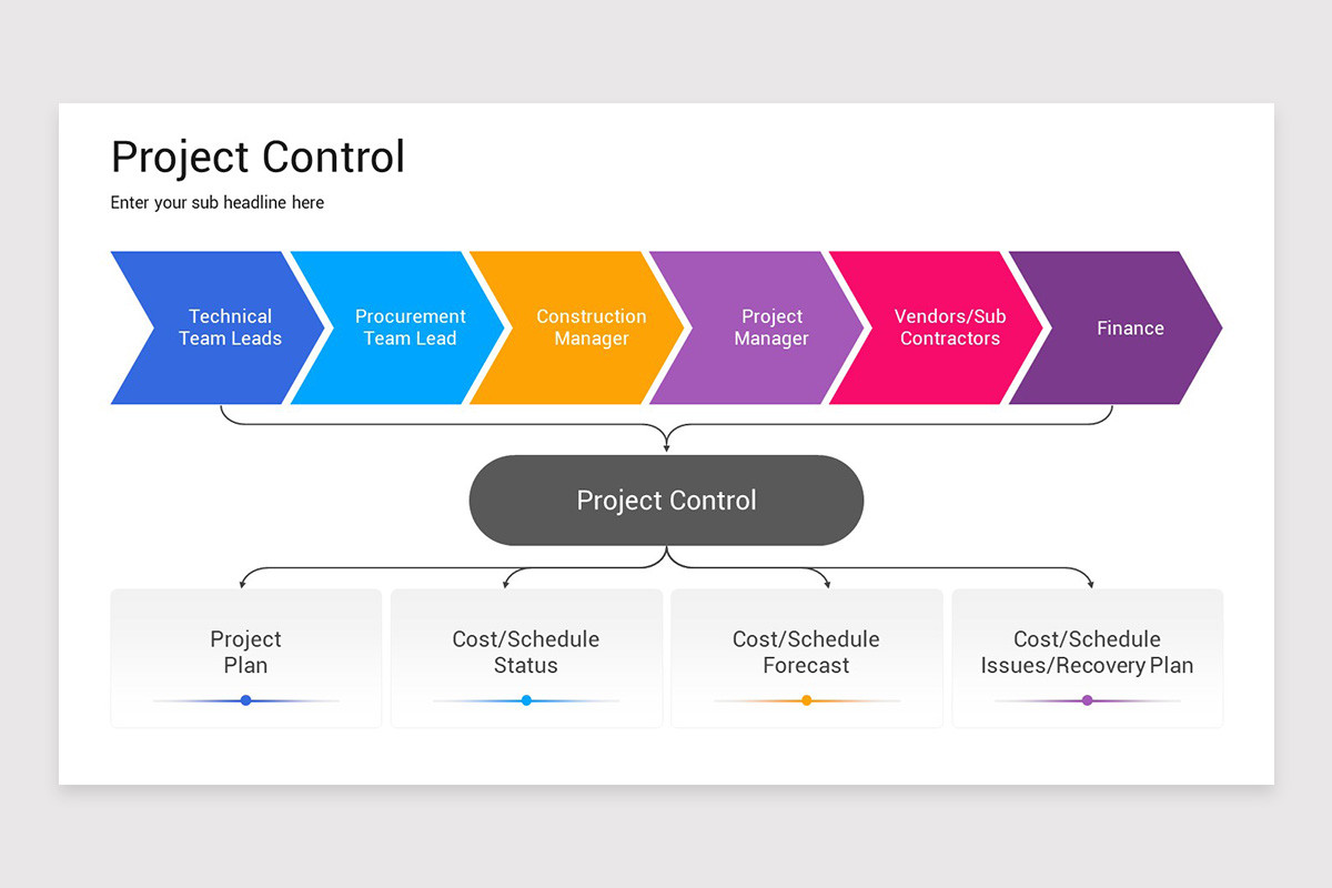Project Control PowerPoint Template | Nulivo Market