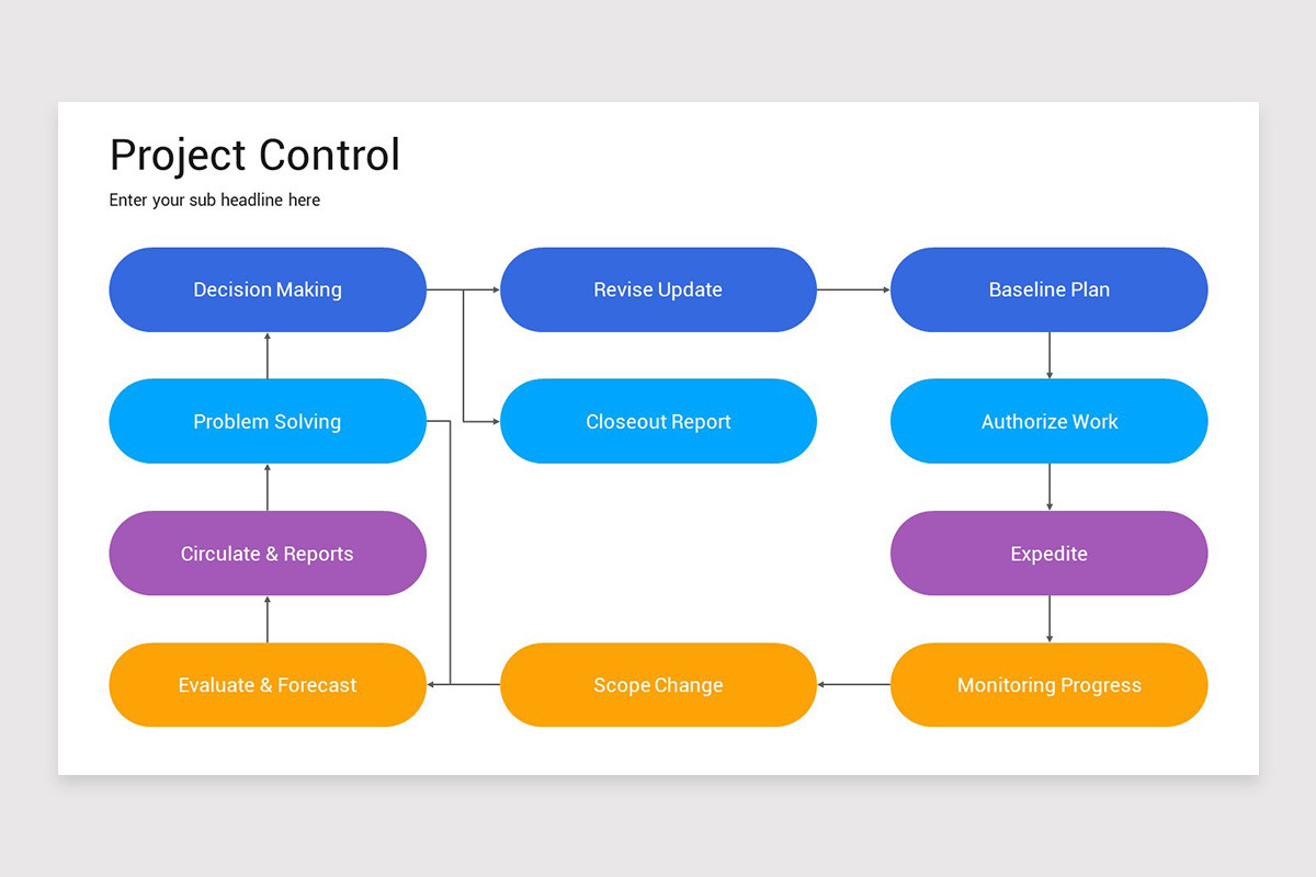 Project Control PowerPoint Template | Nulivo Market