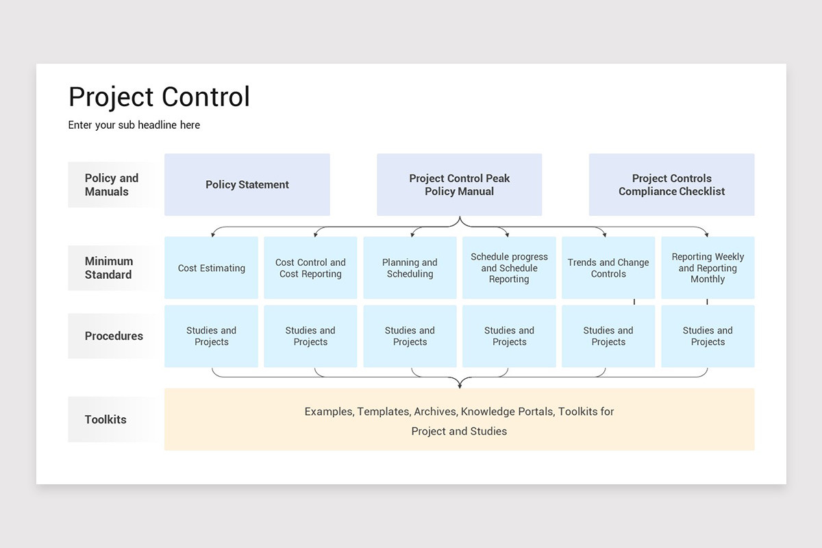 Project Control Google Slides Template | Nulivo Market