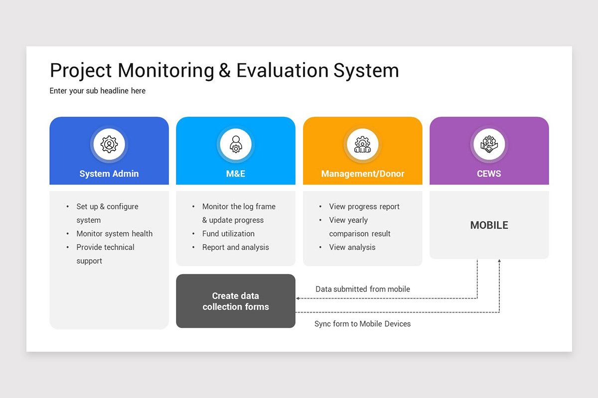 Database Monitoring Slide Project Monitoring PowerPoint Template | Nulivo Market