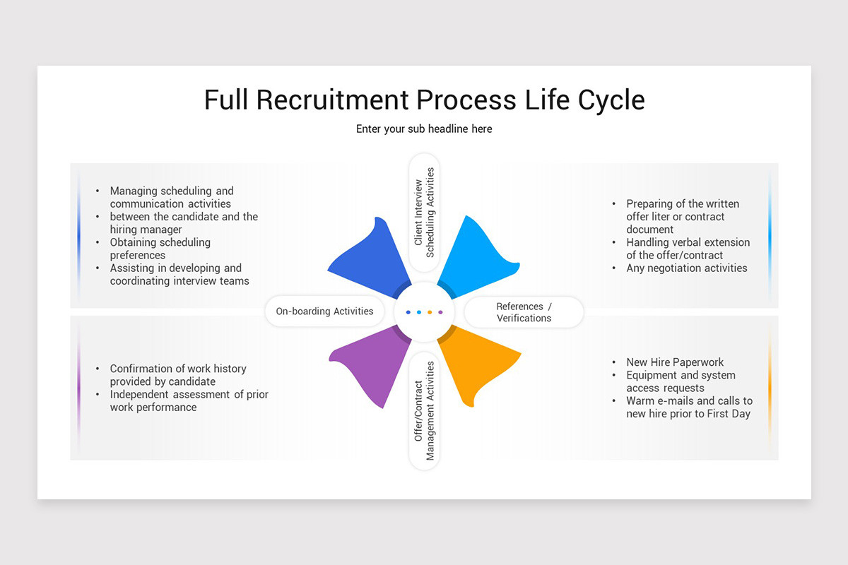 Recruitment Life Cycle Google Slides Template | Nulivo Market