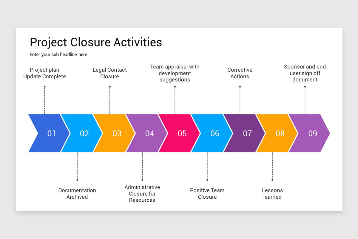 Project Closure Structure Project Closure Google Slides Template | Nulivo Market