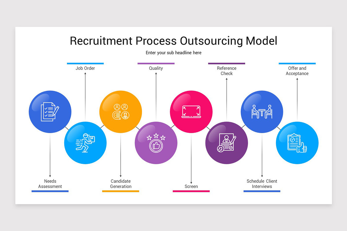 Recruitment Process Outsourcing PowerPoint Template | Nulivo Market