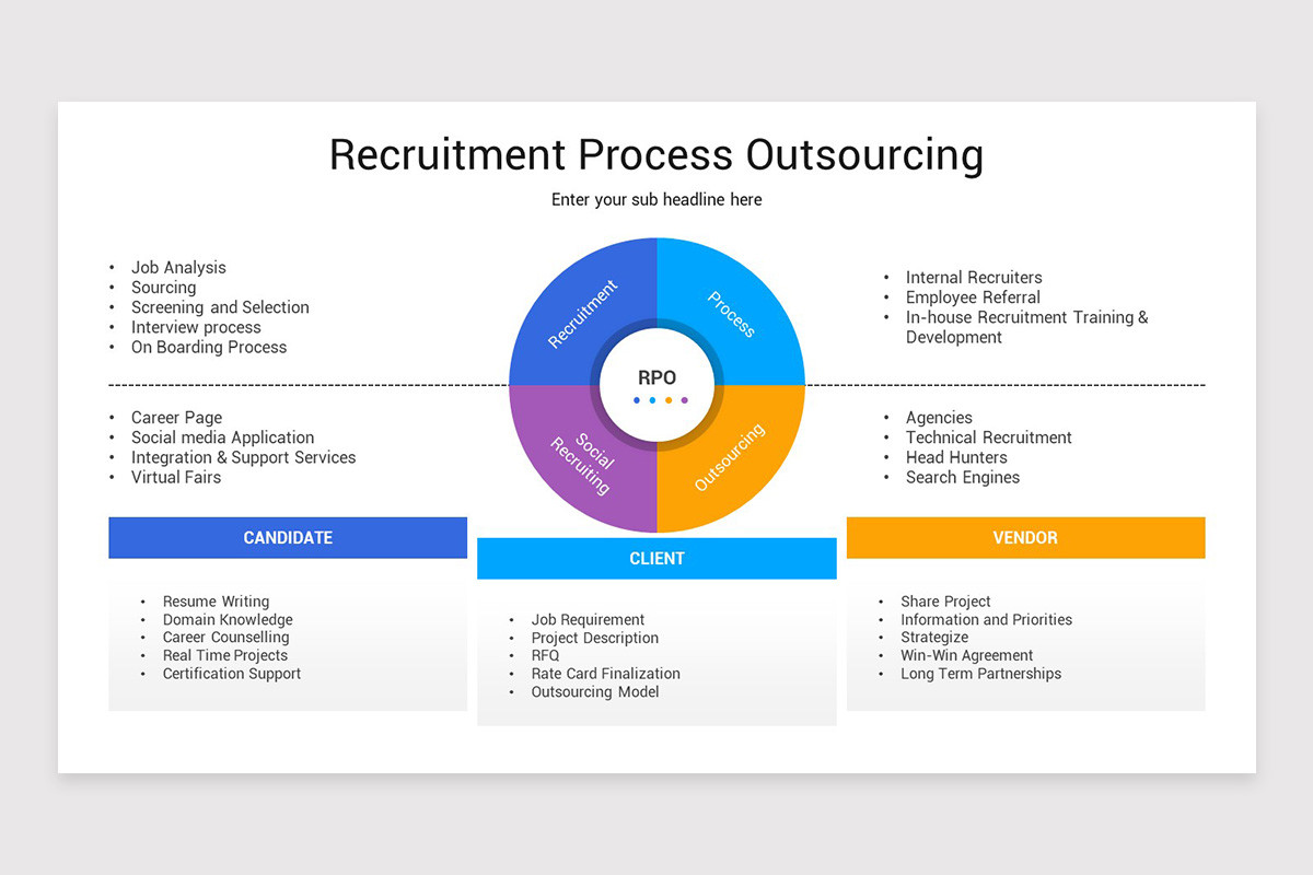 Recruitment Process Outsourcing PowerPoint Template | Nulivo Market