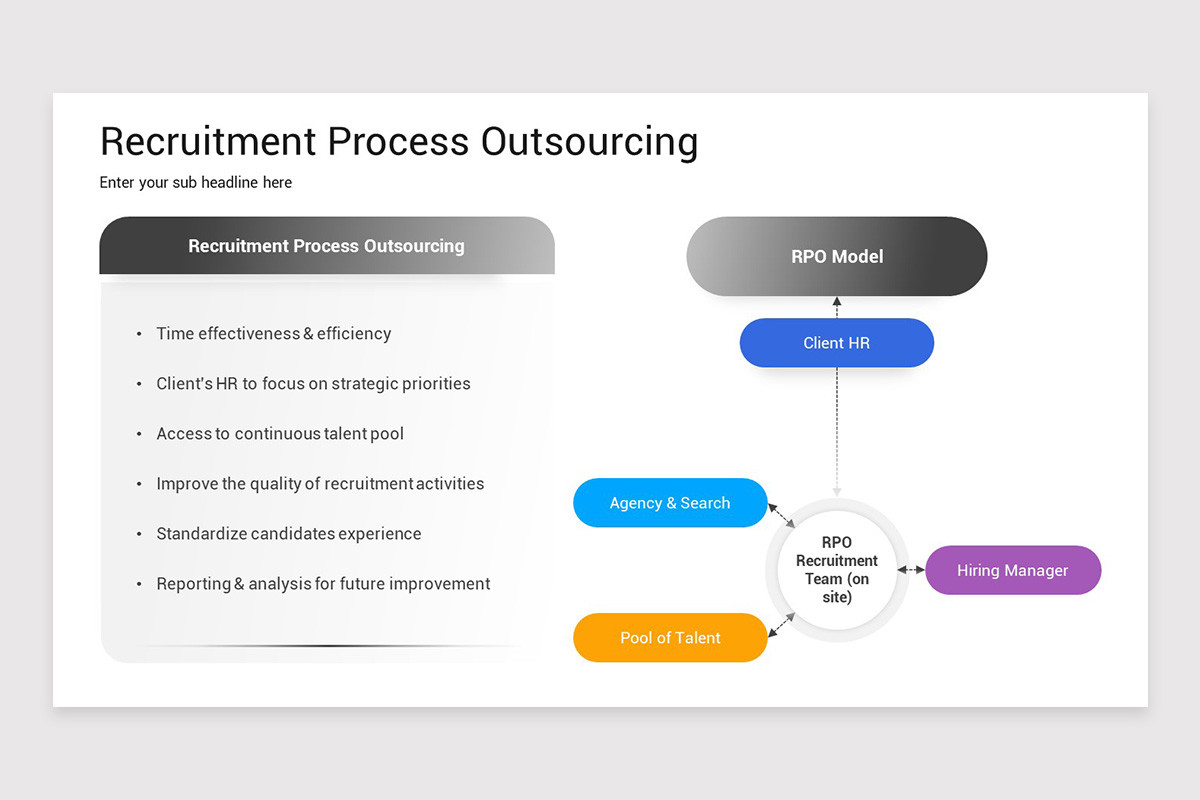 Recruitment Process Outsourcing PowerPoint Template | Nulivo Market