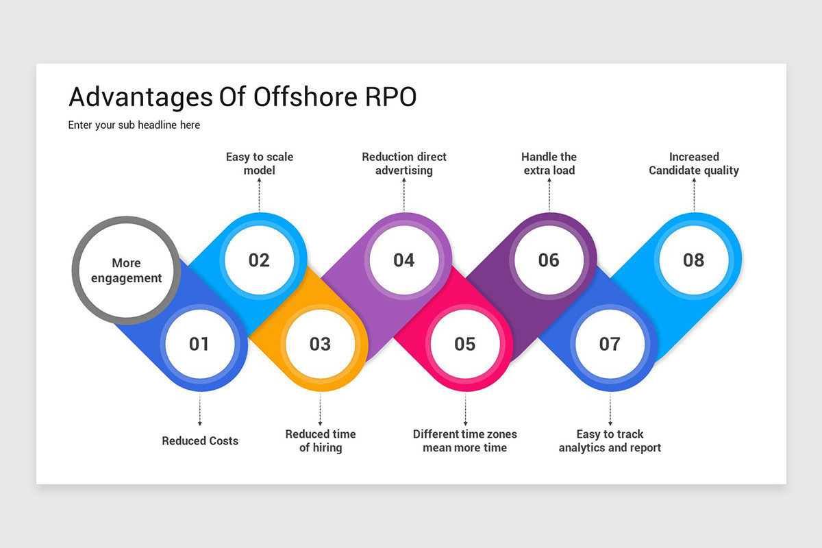 Recruitment Process Outsourcing PowerPoint Template | Nulivo Market