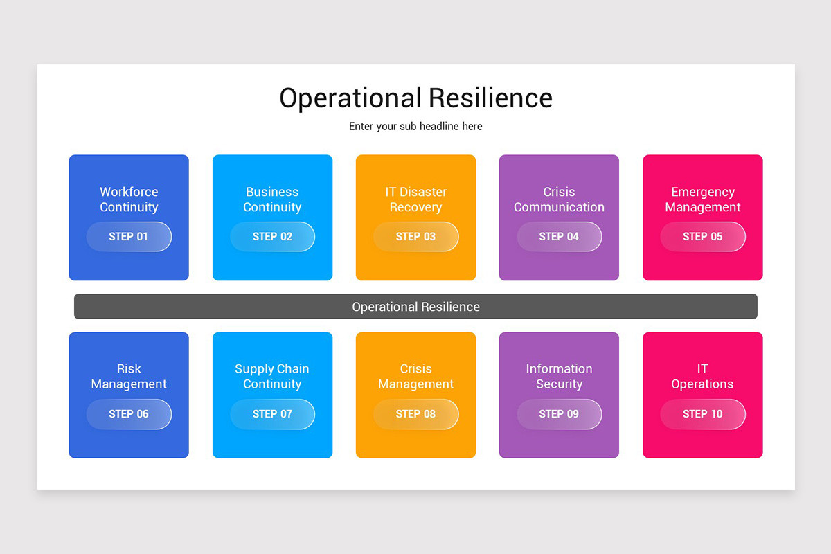 Operational Resilience PowerPoint Template | Nulivo Market