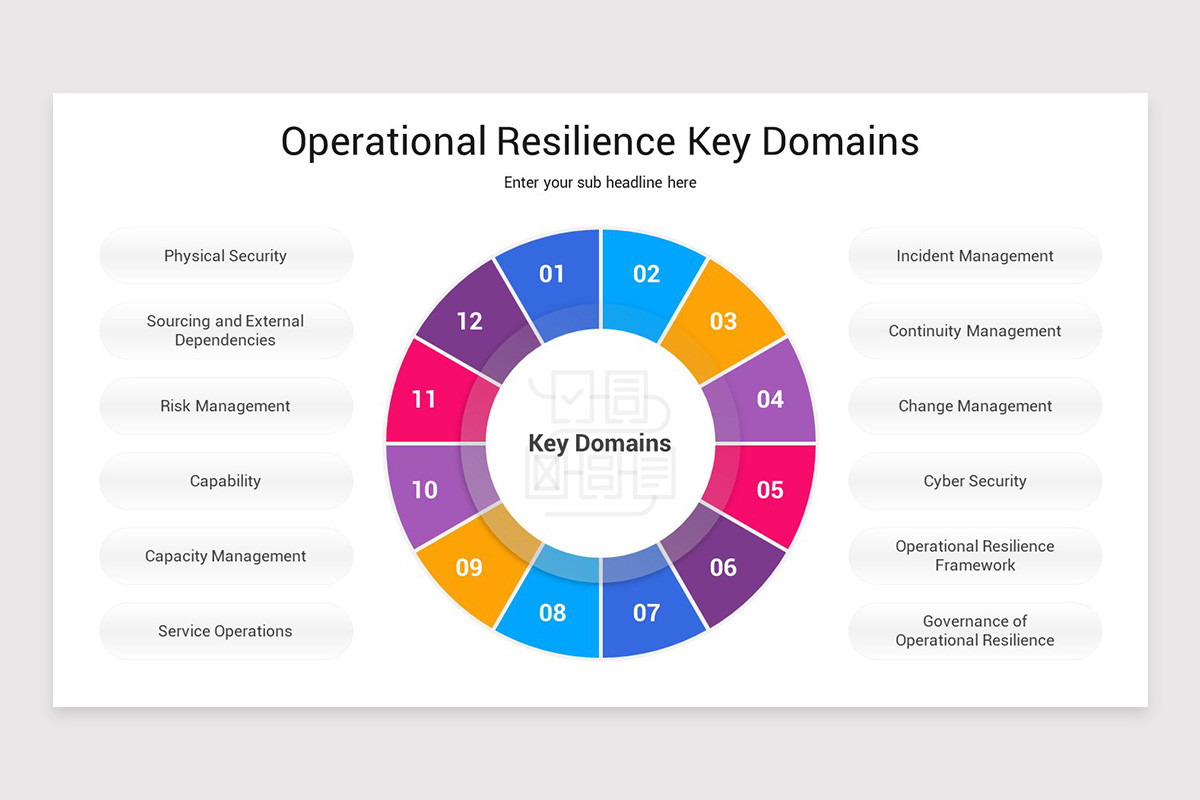 Operational Resilience PowerPoint Template | Nulivo Market